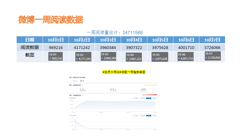 大同旅游+新媒体平台投放(小红书+微博）