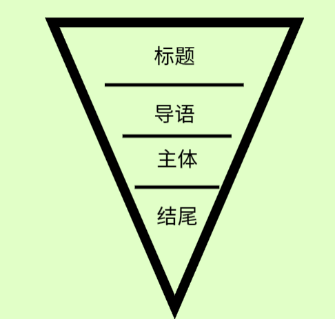 1种结构，4个部分，让您的新闻稿脱颖而出