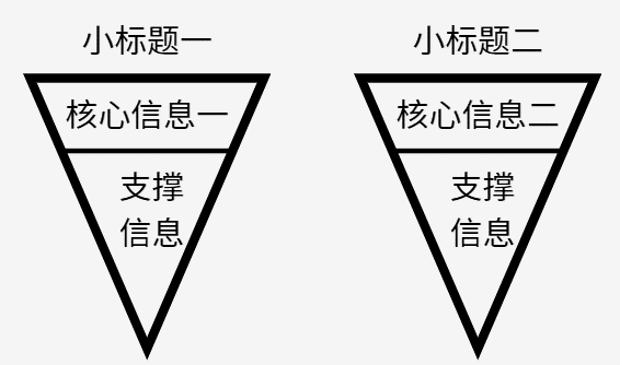 1种结构，4个部分，让您的新闻稿脱颖而出