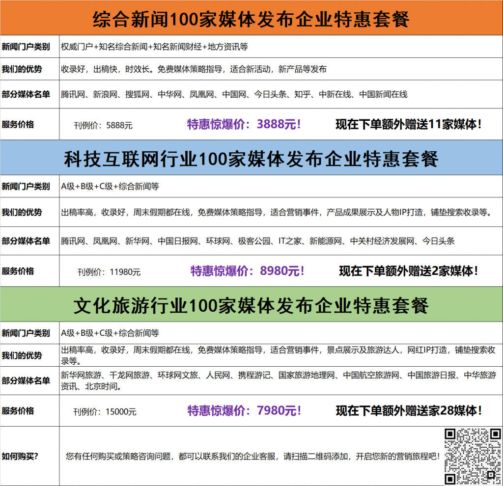 北京格飞传媒科技-10月新闻、软文发布特惠套餐，重磅来袭！