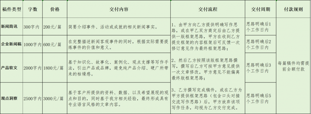 北京格飞传媒科技-稿件撰写报价表